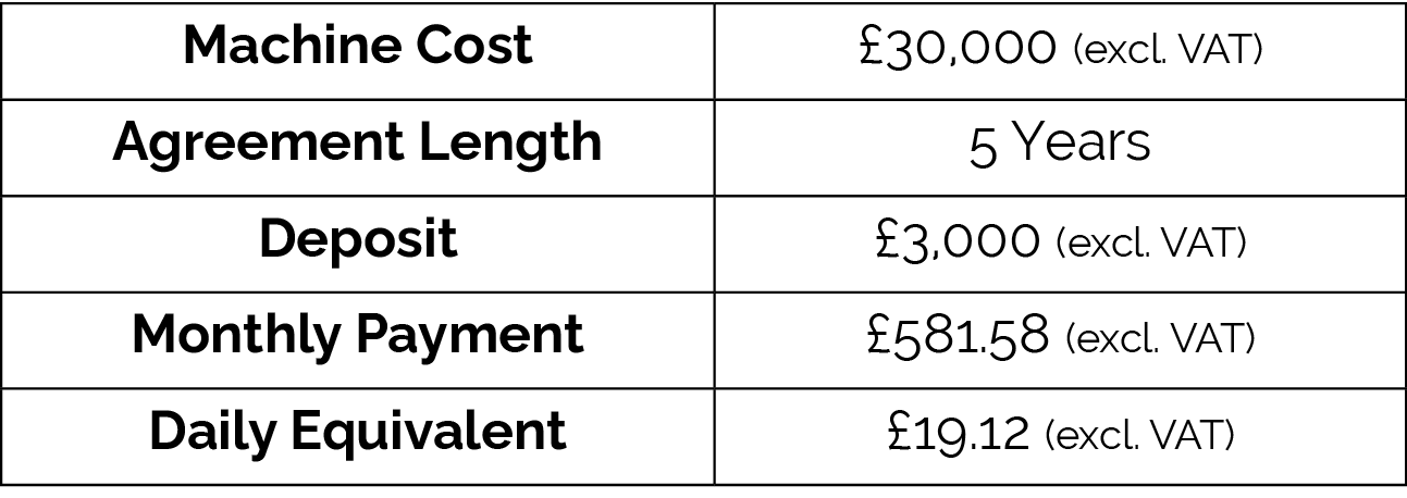 KUTAVAR Finance Example